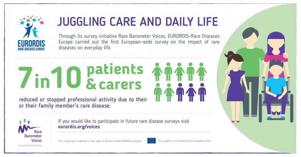 Juggling Care and Daily Life