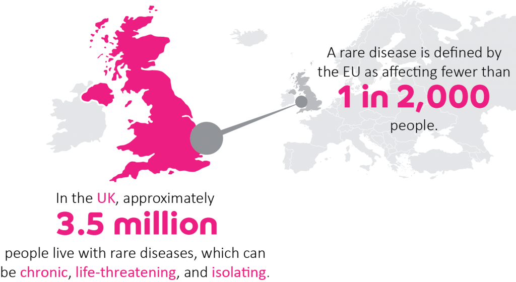 3.5 Million UK Patients